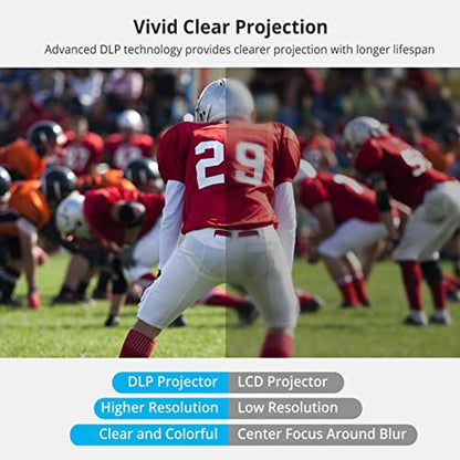Projector AKASO: AKASO WT50 Mini Projector with WiFi and – Close-up Detail