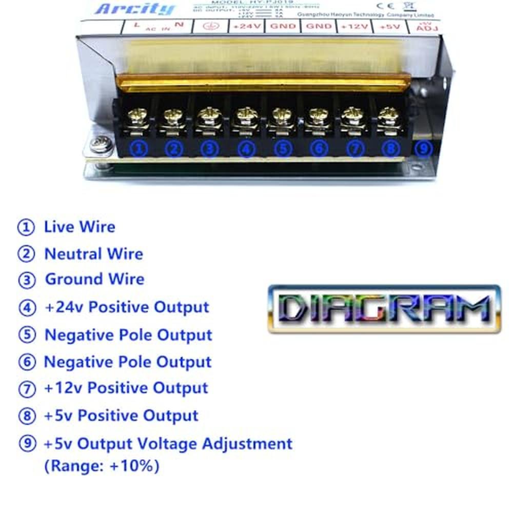 Arcity 12V: Arcity 5V 12V 24V Output Switching Power Supply – Close-up Detail