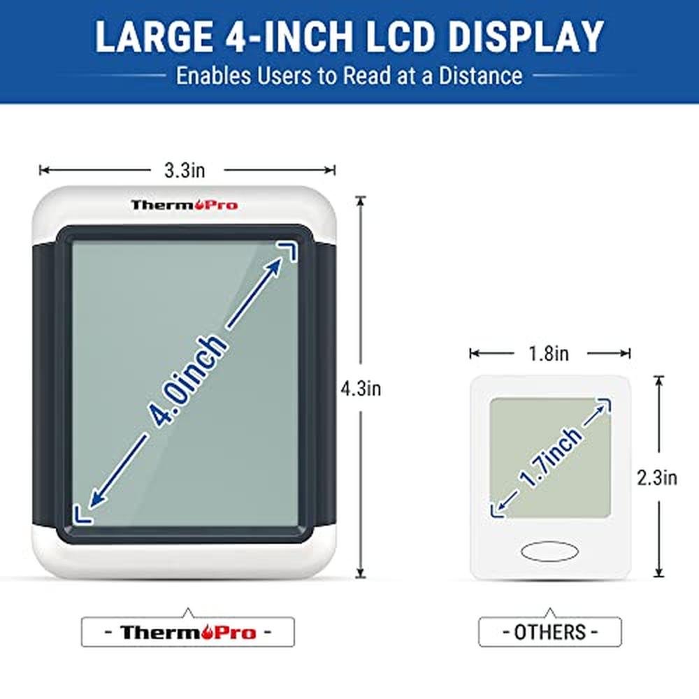 Indoor Thermometer: Thermopro TP55 Digital Hygrometer – In Use