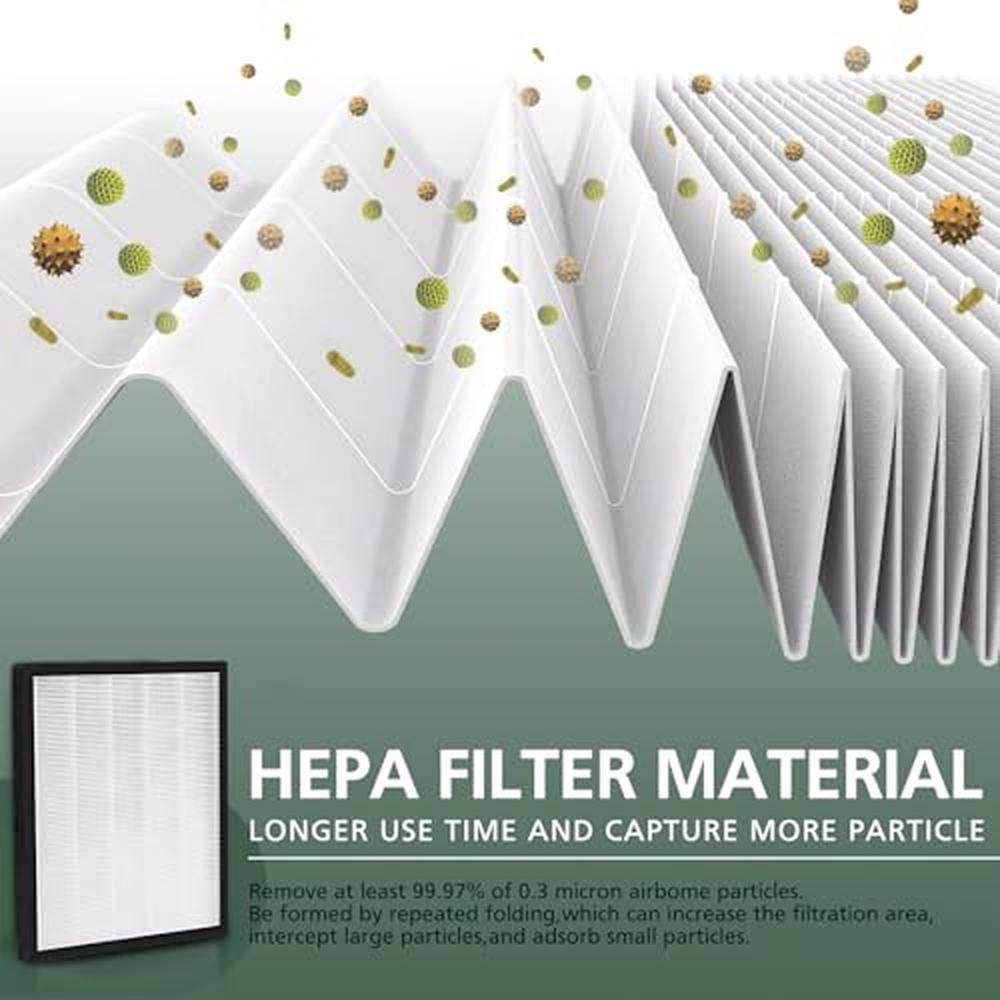Pur131 Filters: Levoit LV-PUR131 Replacement Filters – Close-up Detail