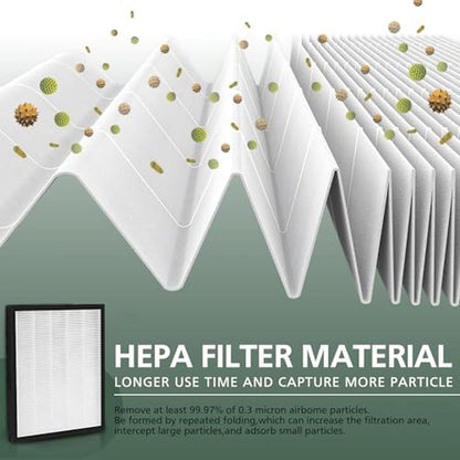 Pur131 Filters: Levoit LV-PUR131 Replacement Filters – Close-up Detail