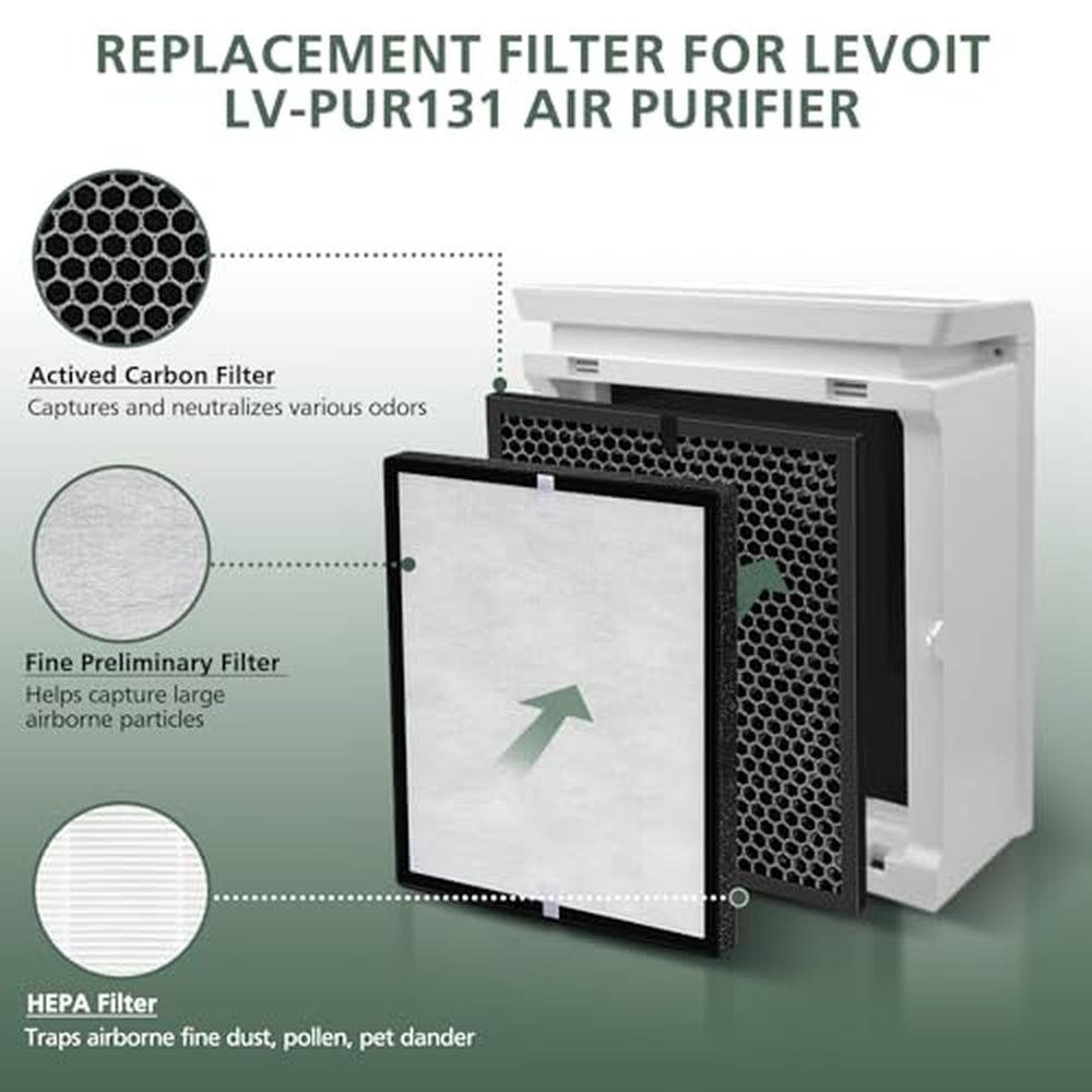 Pur131 Filters: Levoit LV-PUR131 Replacement Filters – Packaging