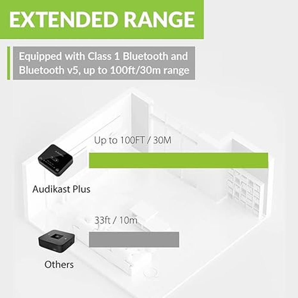 Bluetooth Audio: Avantree Audikast Plus Transmitter with – Close-up Detail
