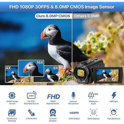 Camera Video Recorder: ALSONE FHD 1080p 24.0MP 3.0 Inch 270 – Feature Highlight