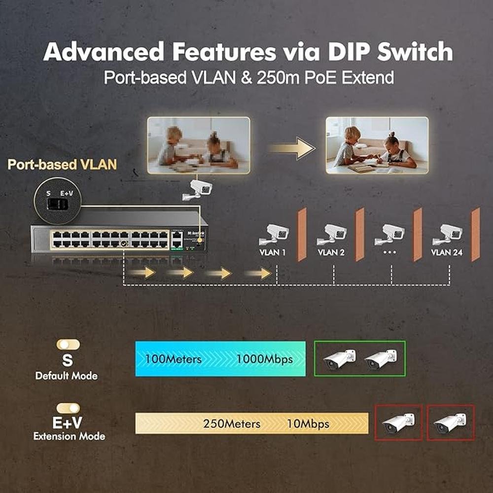 MokerLink 24 Port PoE Switch with 2 Gigabit Uplink Ethernet – Side View