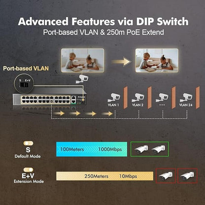 MokerLink 24 Port PoE Switch with 2 Gigabit Uplink Ethernet – Side View