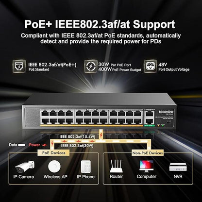 MokerLink 24 Port PoE Switch with 2 Gigabit Uplink Ethernet – In Use