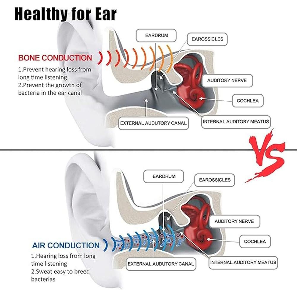 Bone Conduction Headphones Bluetooth – In Use