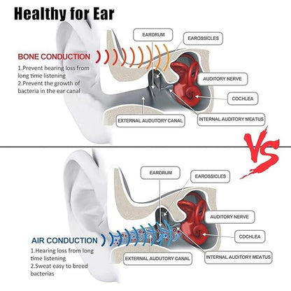 Bone Conduction Headphones Bluetooth – In Use