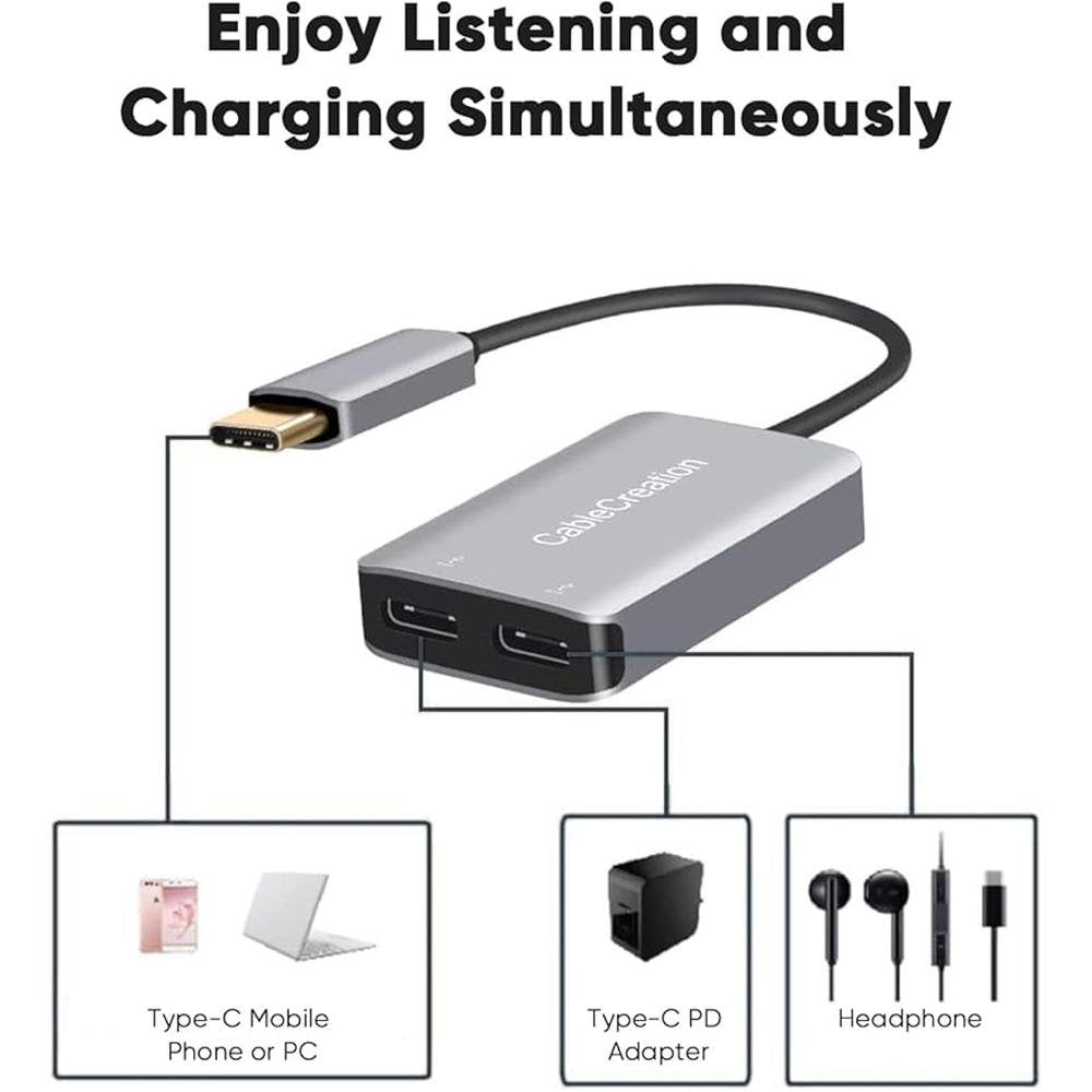 CableCreation USB Type C Splitter – Packaging