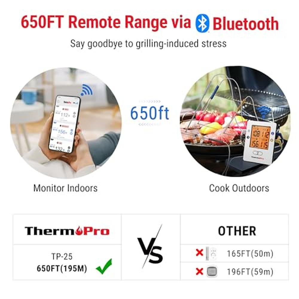 Meat Thermometer: ThermoPro TP25 650FT Wireless Digital – Close-up Detail