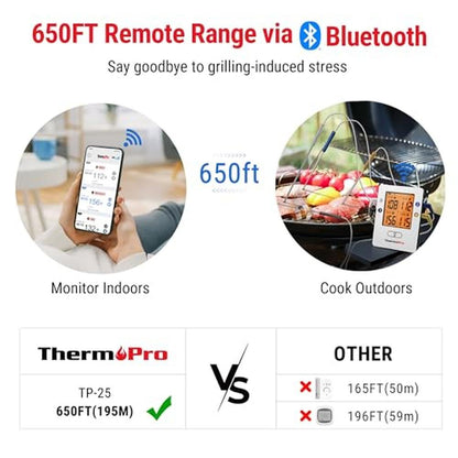 Meat Thermometer: ThermoPro TP25 650FT Wireless Digital – Close-up Detail
