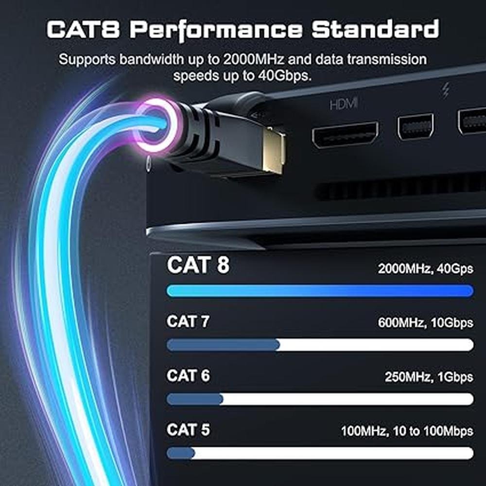 Ethernet Cable: DbillionDa Cat7 Cat8 100ft – Side View