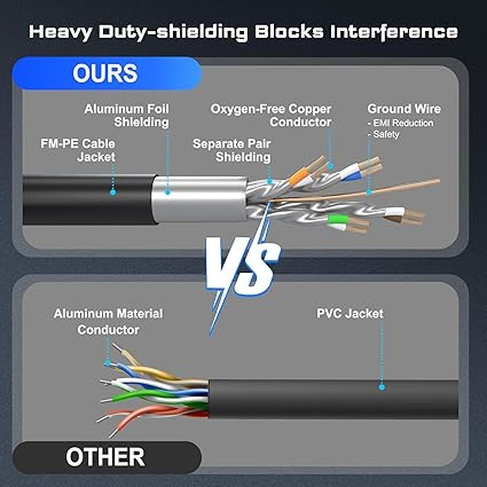 Ethernet Cable: DbillionDa Cat7 Cat8 100ft – Close-up Detail