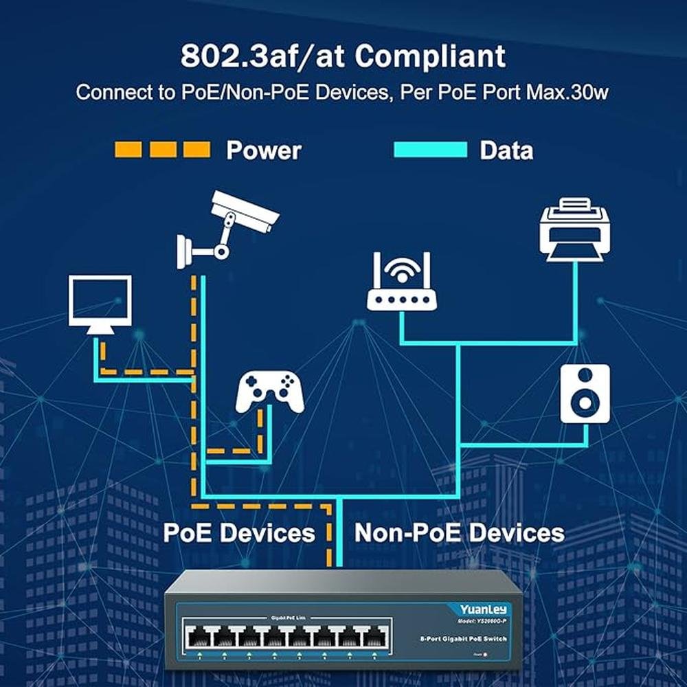 YuanLey 8 Port Gigabit PoE Switch – Packaging