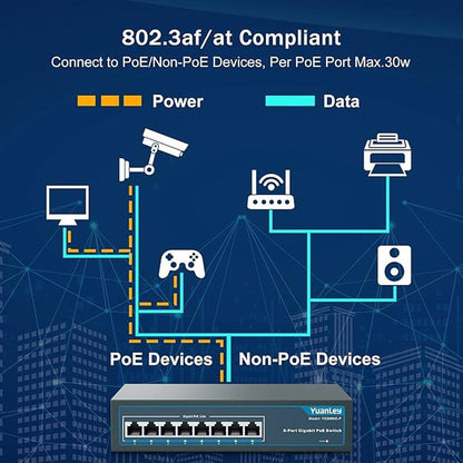 YuanLey 8 Port Gigabit PoE Switch – Packaging