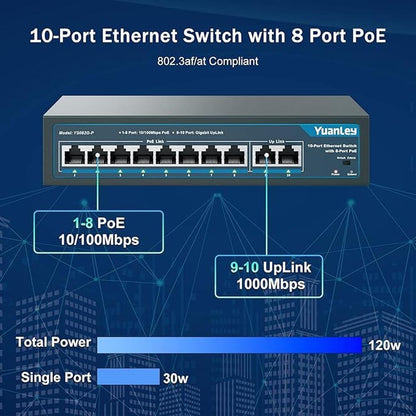 YuanLey 8 Port PoE Switch with 2 Gigabit Uplink – Close-up Detail