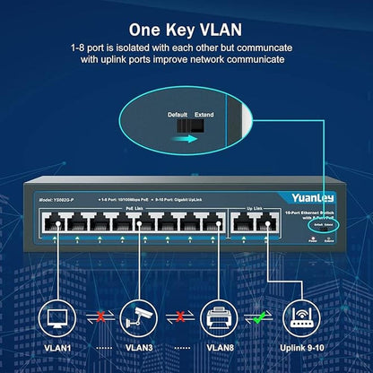 YuanLey 8 Port PoE Switch with 2 Gigabit Uplink – In Use