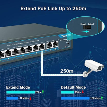 YuanLey 8 Port PoE Switch with 2 Gigabit Uplink – Packaging