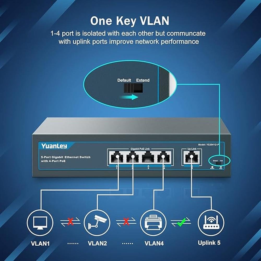 YuanLey 5 Port Gigabit PoE Switch with 4 Port PoE+ 1000Mbps – In Use