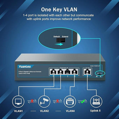 YuanLey 5 Port Gigabit PoE Switch with 4 Port PoE+ 1000Mbps – In Use