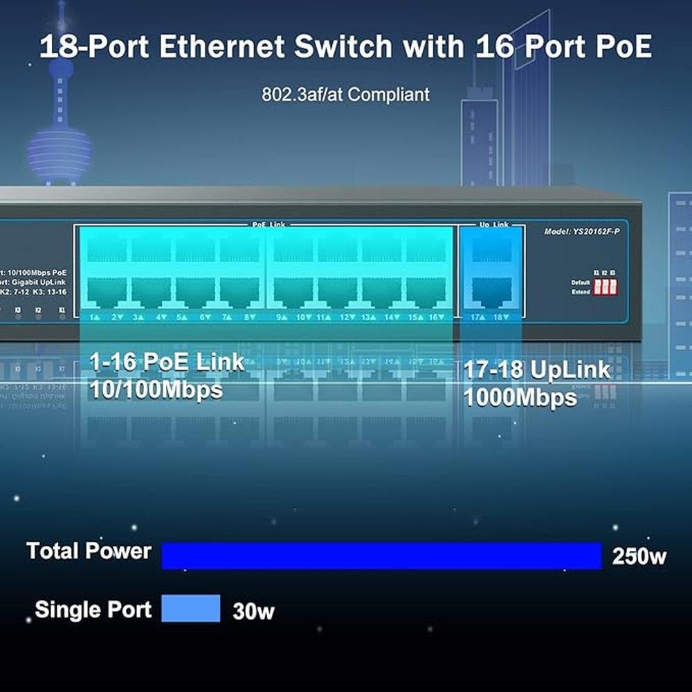 YuanLey 16 Port PoE Switch with 2 Gigabit Uplink – In Use