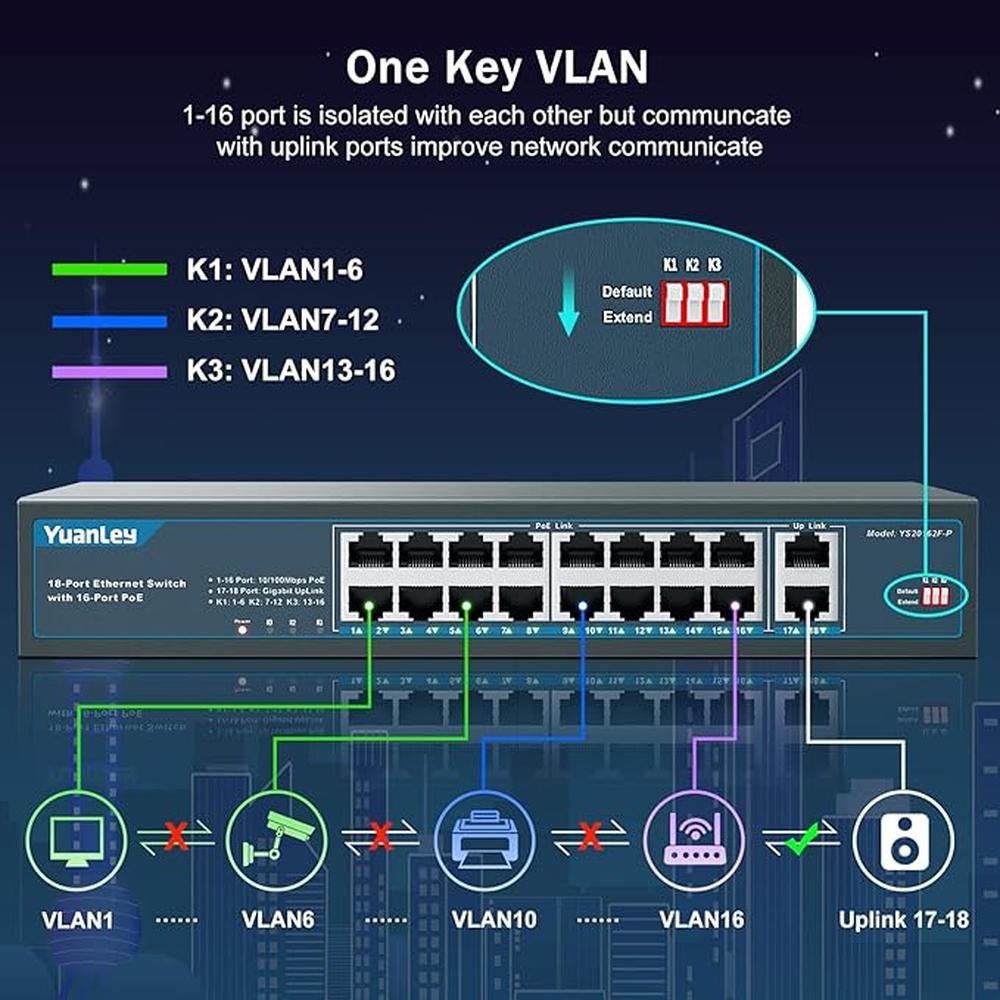 YuanLey 16 Port PoE Switch with 2 Gigabit Uplink – Packaging