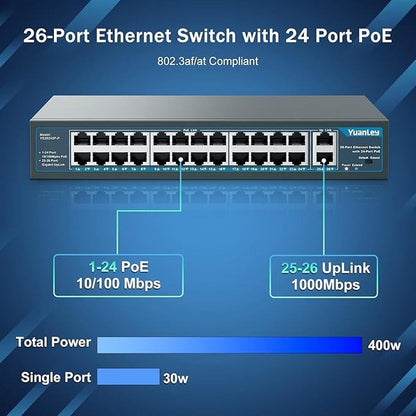 Yuanley 24 Port PoE Switch with 2 Gigabit Ethernet Uplink – In Use