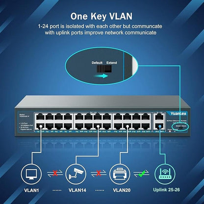 Yuanley 24 Port PoE Switch with 2 Gigabit Ethernet Uplink – Packaging