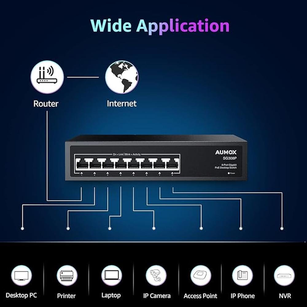 8 Port Gigabit PoE Switch: 8 Port PoE 120W – Close-up Detail