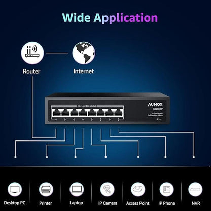 8 Port Gigabit PoE Switch: 8 Port PoE 120W – Close-up Detail