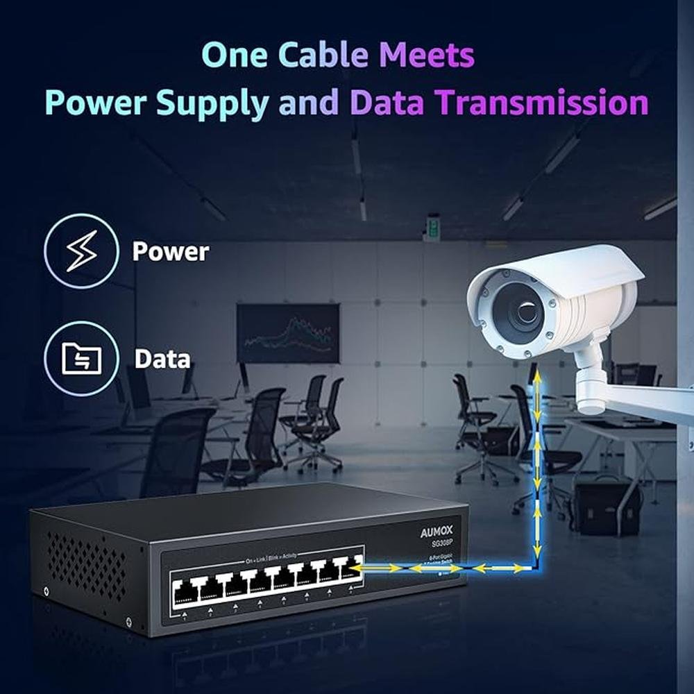 8 Port Gigabit PoE Switch: 8 Port PoE 120W – Packaging