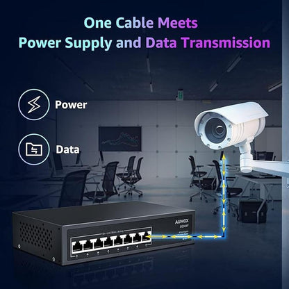 8 Port Gigabit PoE Switch: 8 Port PoE 120W – Packaging