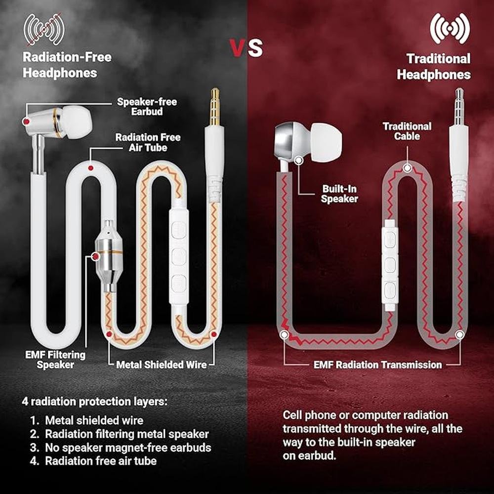 Air Tube Headphones: Anti Radiation EMF Free Headphones – In Use