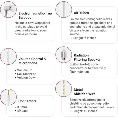 Air Tube Headphones: Anti Radiation EMF Free Headphones – Packaging