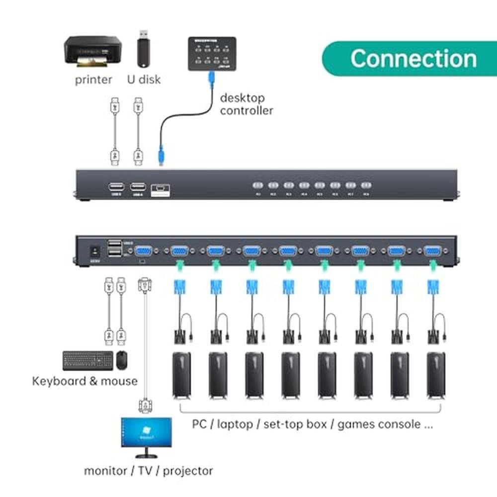 KVM Switch: MT-VIKI 8 Port 8x1 Rackmount KVM Switch VGA – Side View