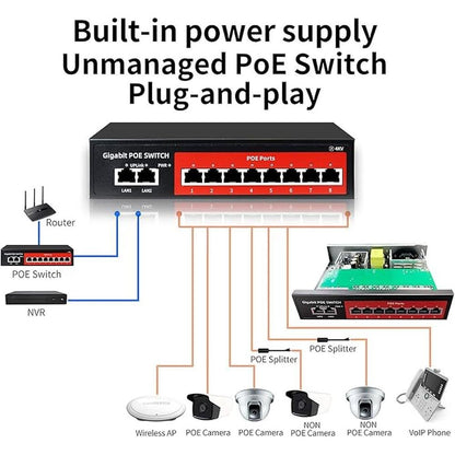 8 Port Gigabit PoE Switch with 2 Gigabit Uplink – Side View