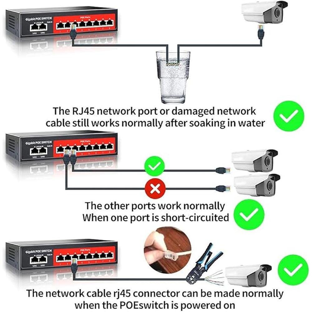 8 Port Gigabit PoE Switch with 2 Gigabit Uplink – Close-up Detail
