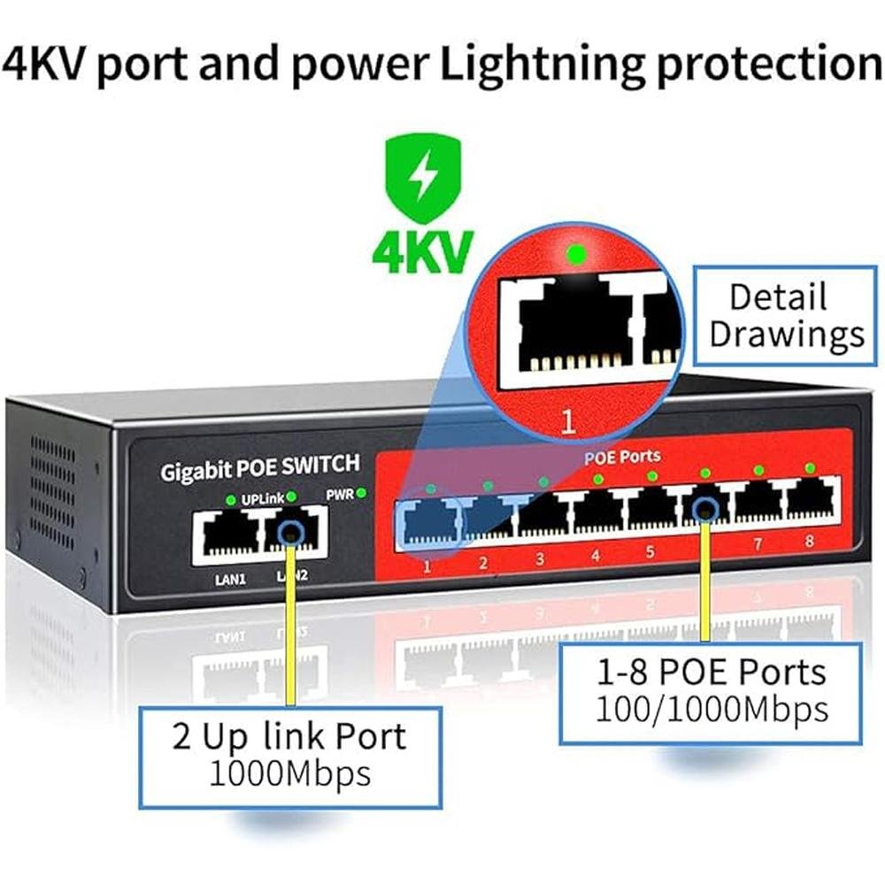 8 Port Gigabit PoE Switch with 2 Gigabit Uplink – In Use