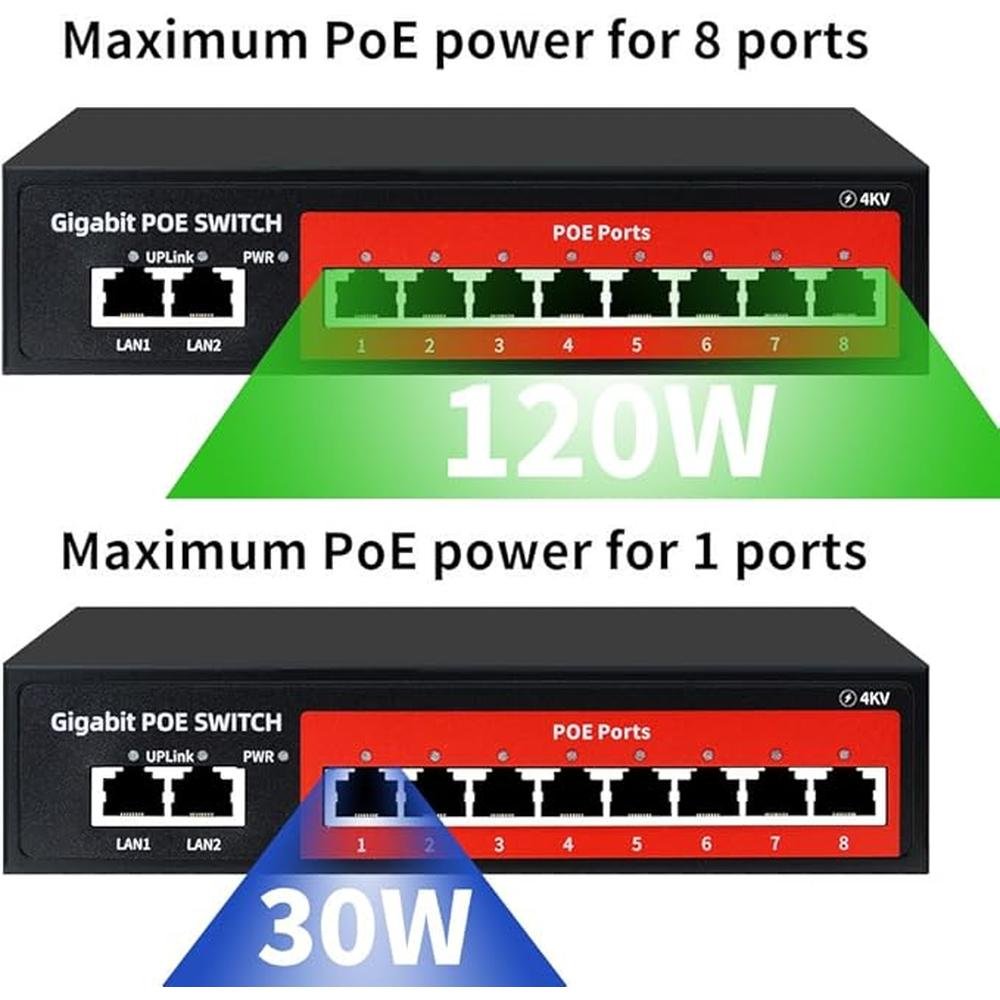 8 Port Gigabit PoE Switch with 2 Gigabit Uplink – Packaging