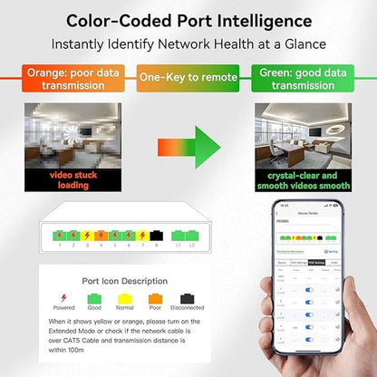 STEAMEMO 8 Port PoE+ Switch: Easy Smart Managed Ethernet – Side View