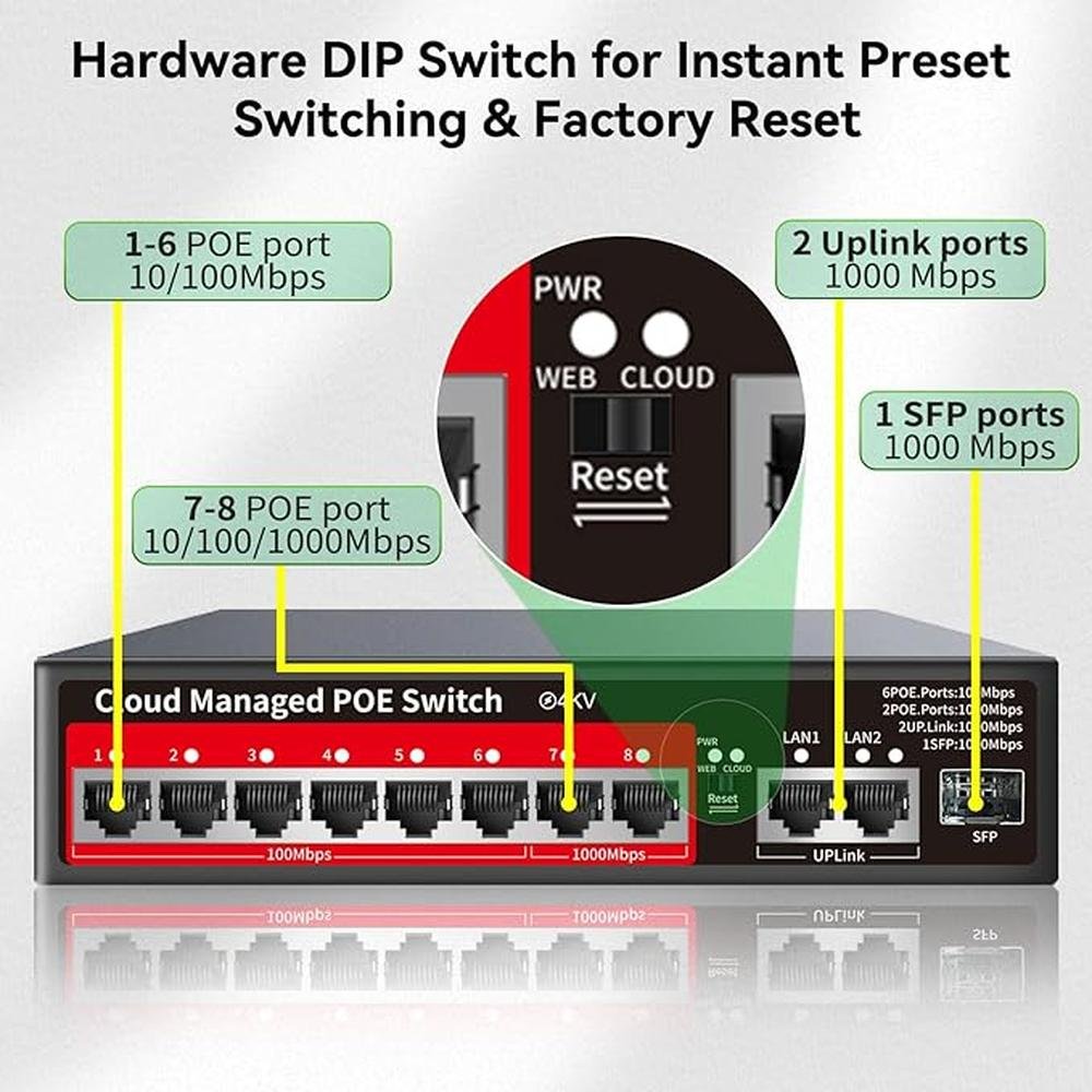 STEAMEMO 8 Port PoE+ Switch: Easy Smart Managed Ethernet – In Use