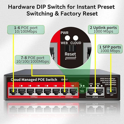 STEAMEMO 8 Port PoE+ Switch: Easy Smart Managed Ethernet – In Use