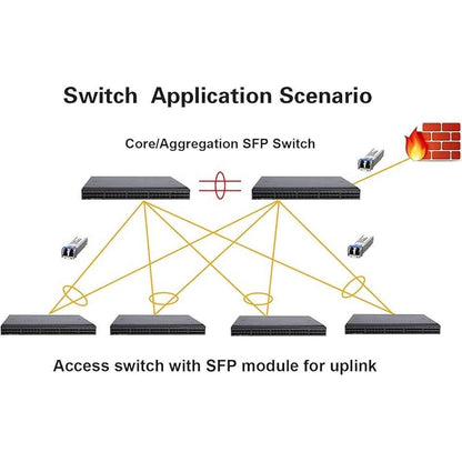 10Pcs SFP Network Transceiver Module – Side View