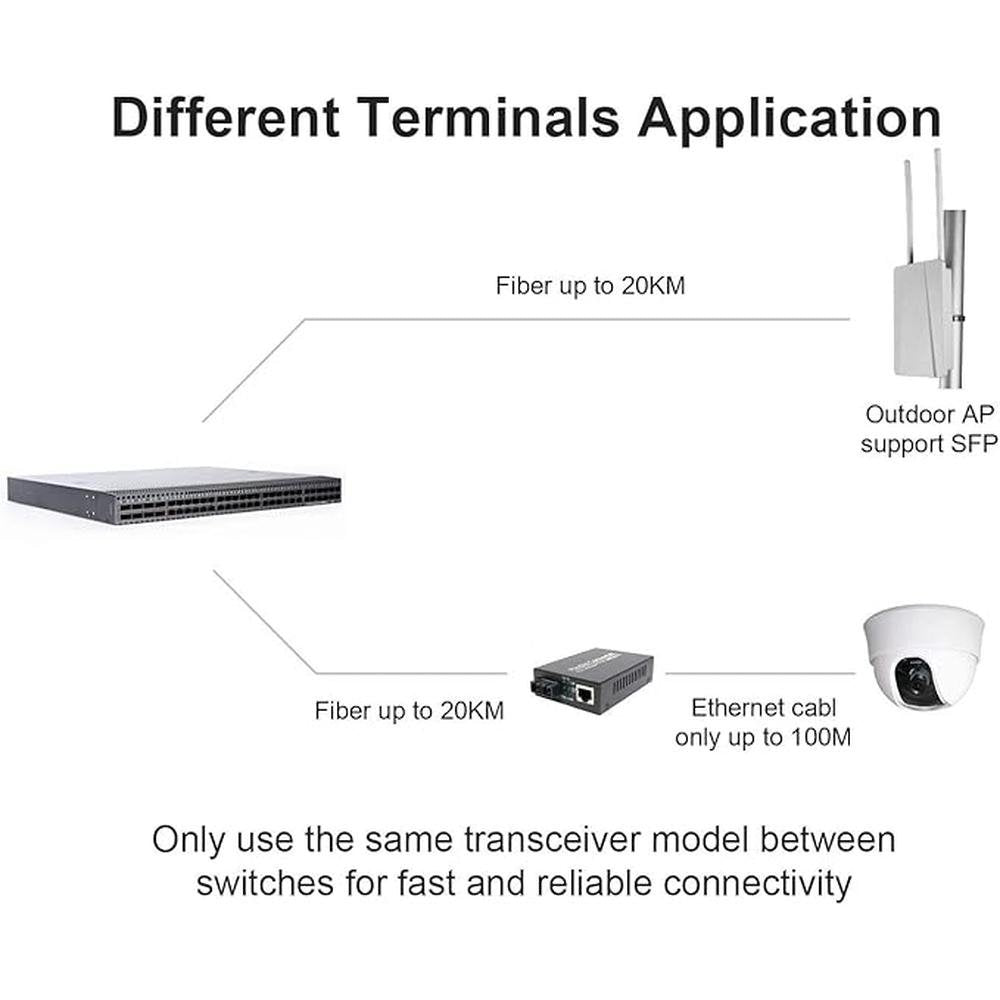 10Pcs SFP Network Transceiver Module – Close-up Detail
