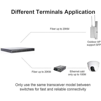 10Pcs SFP Network Transceiver Module – Close-up Detail