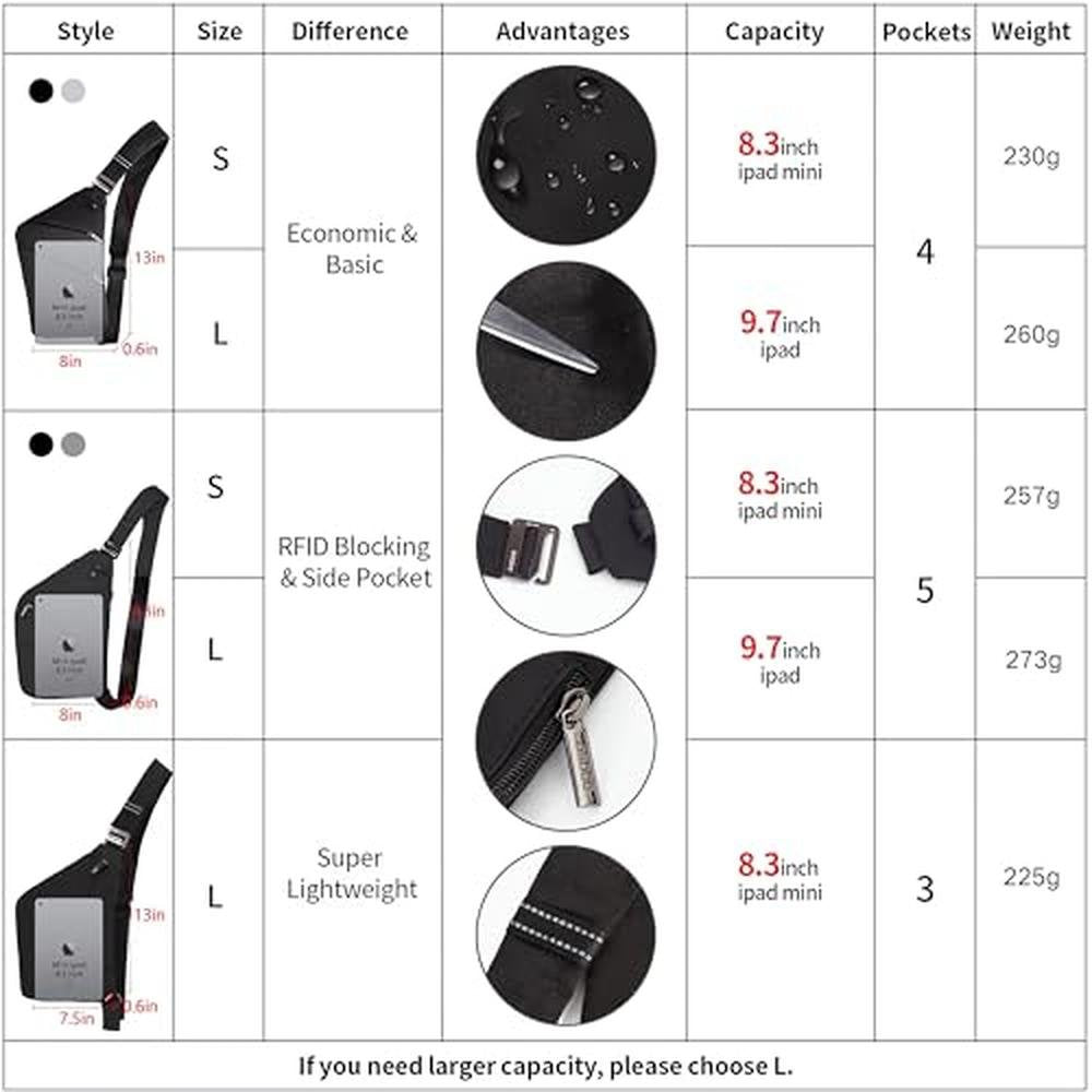 Bag Crossbody: OSOCE Lightweight Sling Bag Anti-Theft – Side View