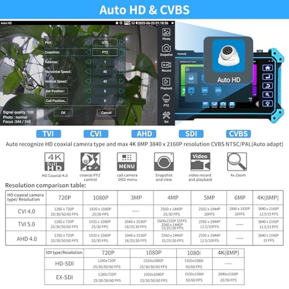 Camera Tester: Rsrteng IPC-5200 Plus 8MP AHD CVI TVI SDI – In Use