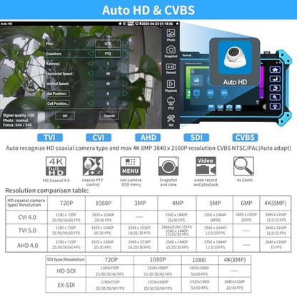 Camera Tester: Rsrteng IPC-5200 Plus 8MP AHD CVI TVI SDI – In Use