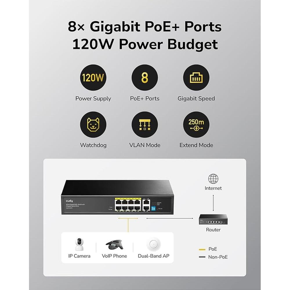 Cudy 8 Port Gigabit PoE Switch – In Use